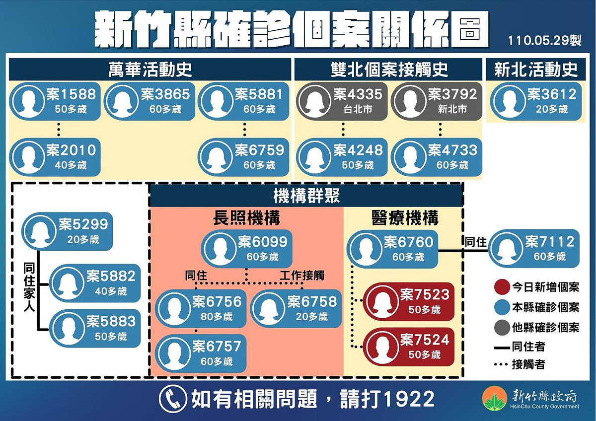 新竹縣長楊文科今（29日）公布2例新增病例(案7523和案7524)足跡。 圖 : 翻攝自新竹縣政府網站