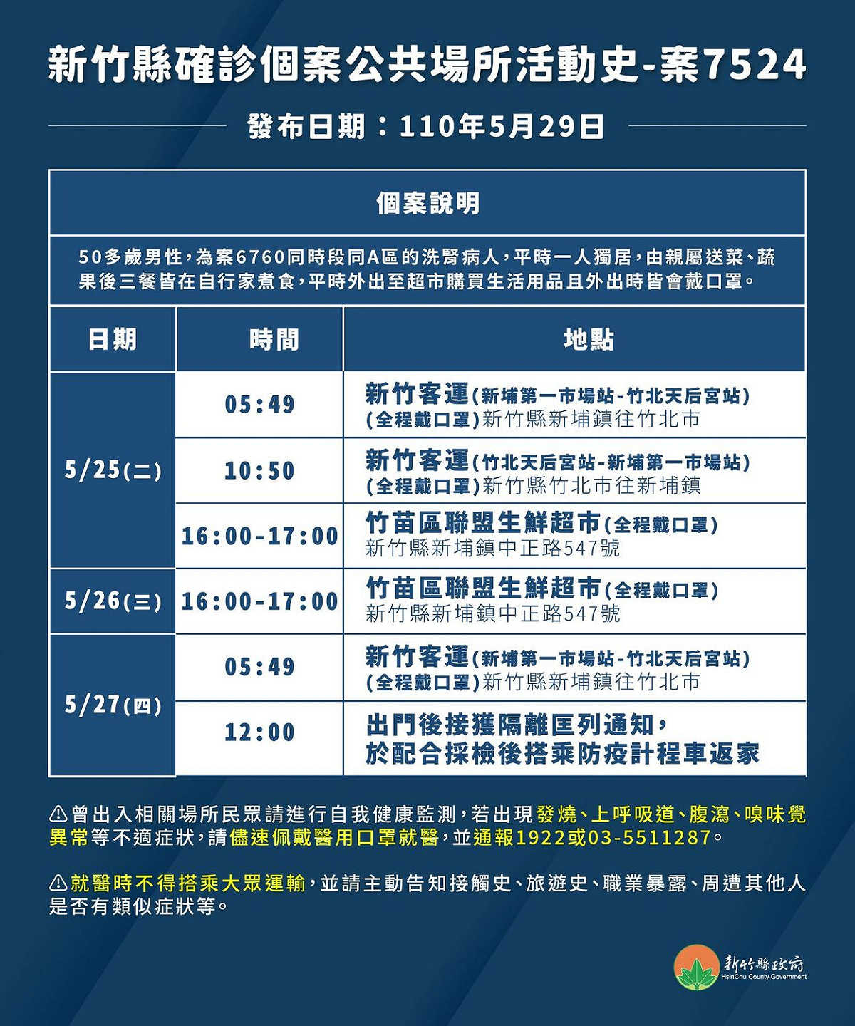 新竹縣長楊文科今（29日）公布2例新增病例(案7523和案7524)足跡。 圖 : 翻攝自新竹縣政府網站