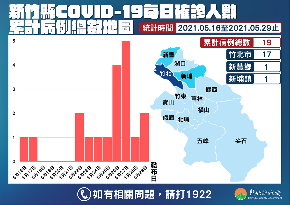新竹縣長楊文科今（29日）公布2例新增病例(案7523和案7524)足跡。 圖 : 翻攝自新竹縣政府網站