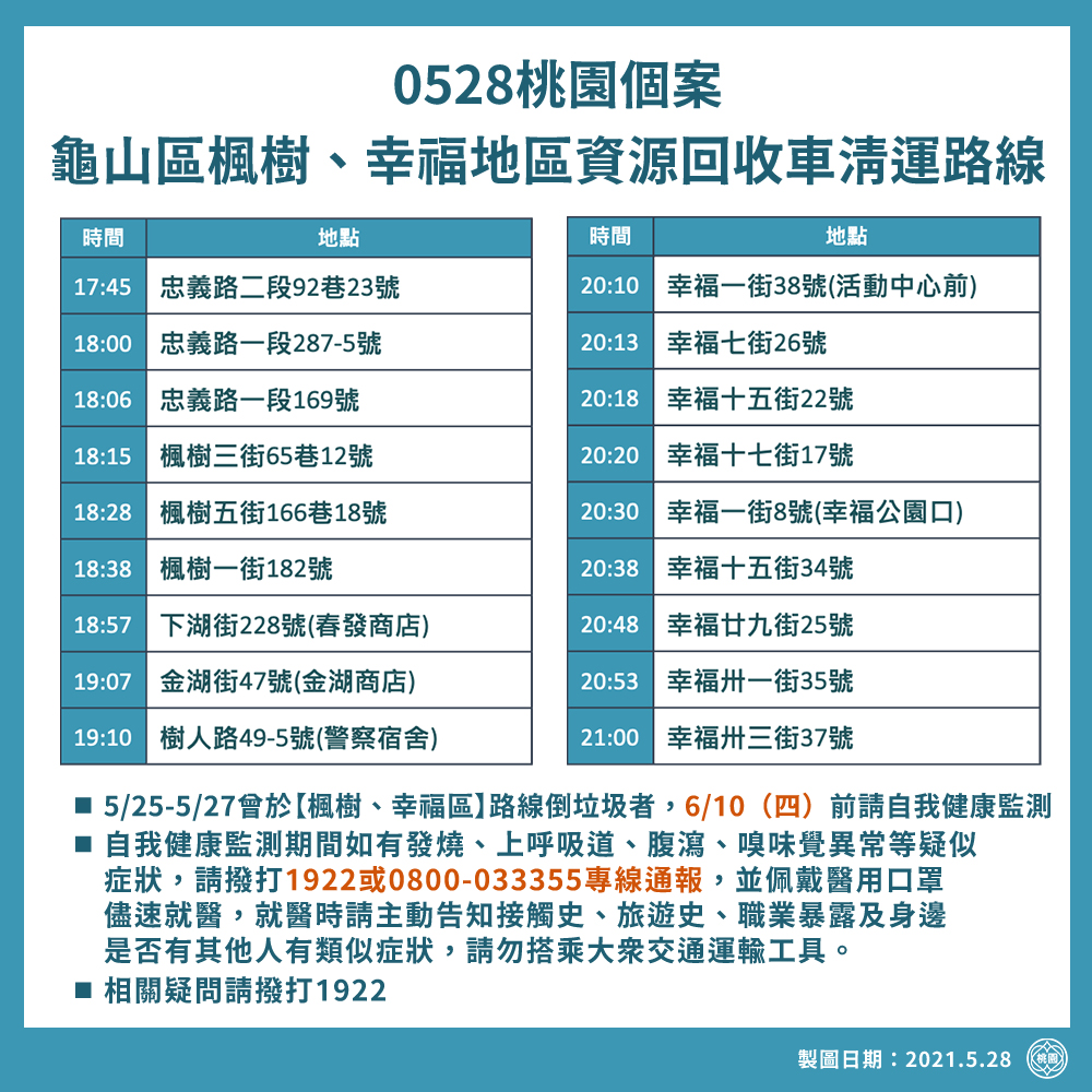 龜山清潔隊員確診，市府公布該隊部垃圾清運路線。 圖：桃園市政府/提供