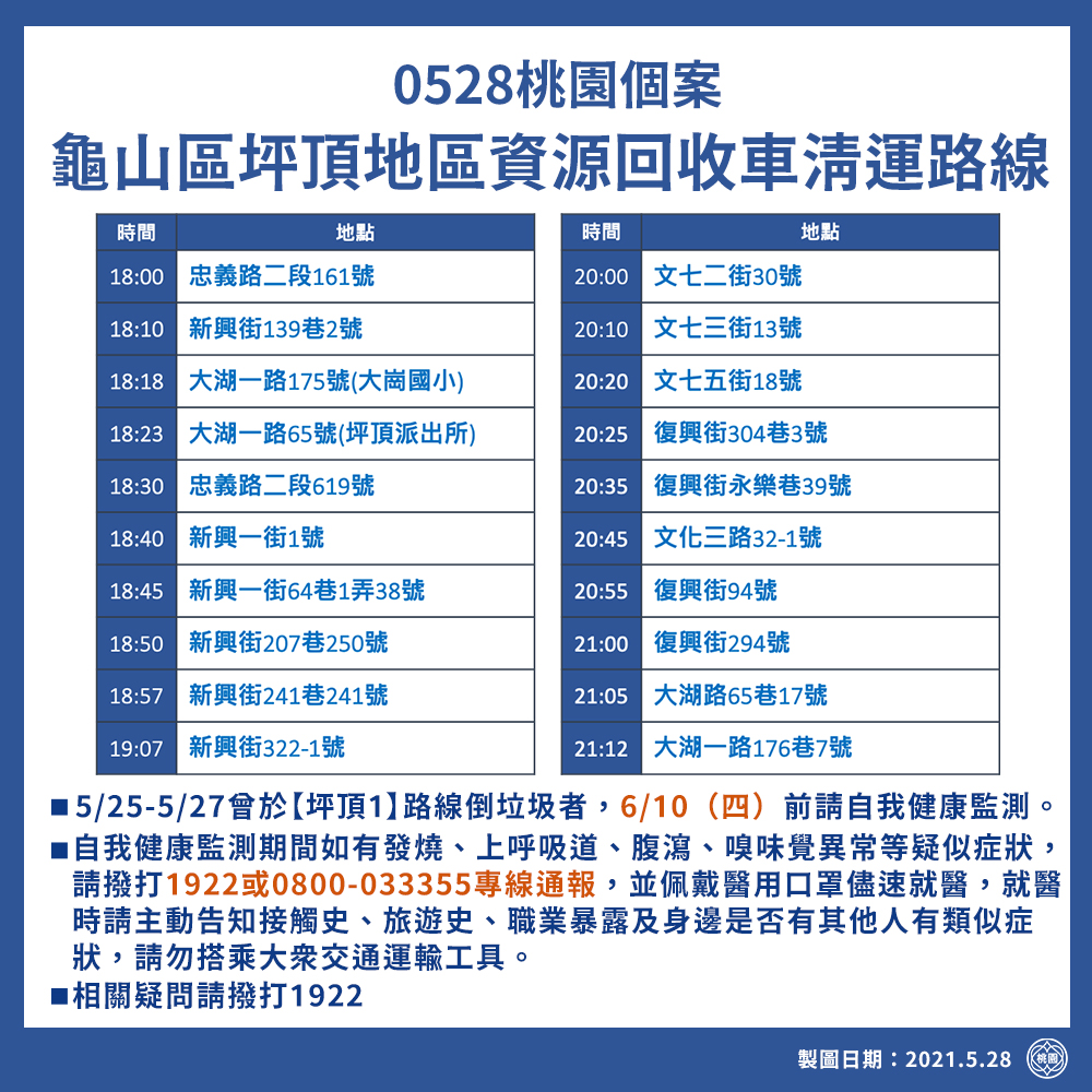 龜山清潔隊員確診，市府公布該隊部垃圾清運路線。 圖：桃園市政府/提供