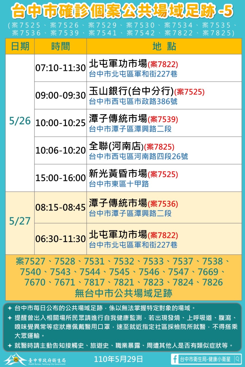 台中市確診個案公共場域足跡5。 台中市政府/提供