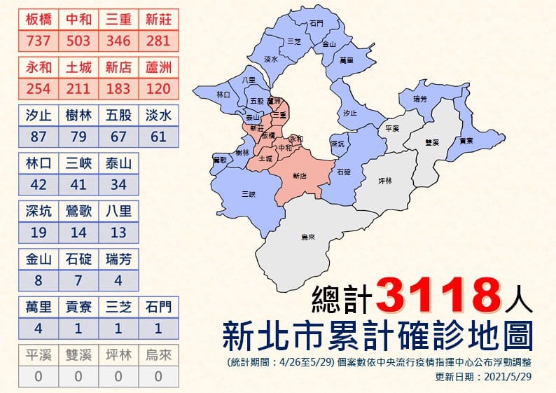 新北市各區確診人數分布。 圖：新北市政府/提供