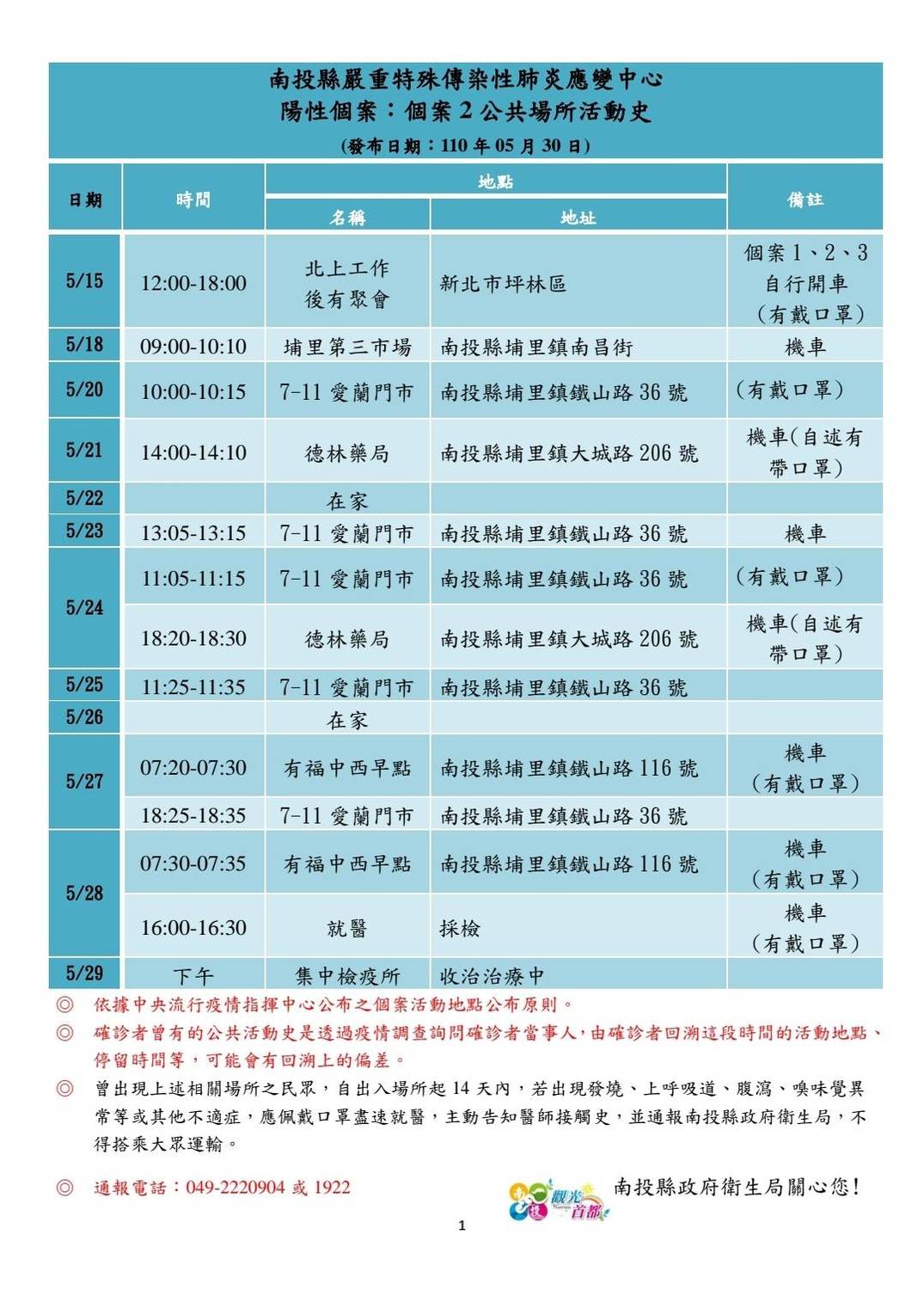 南投埔里陽性個案2公共場所活動史。 圖:南投縣政府/提供