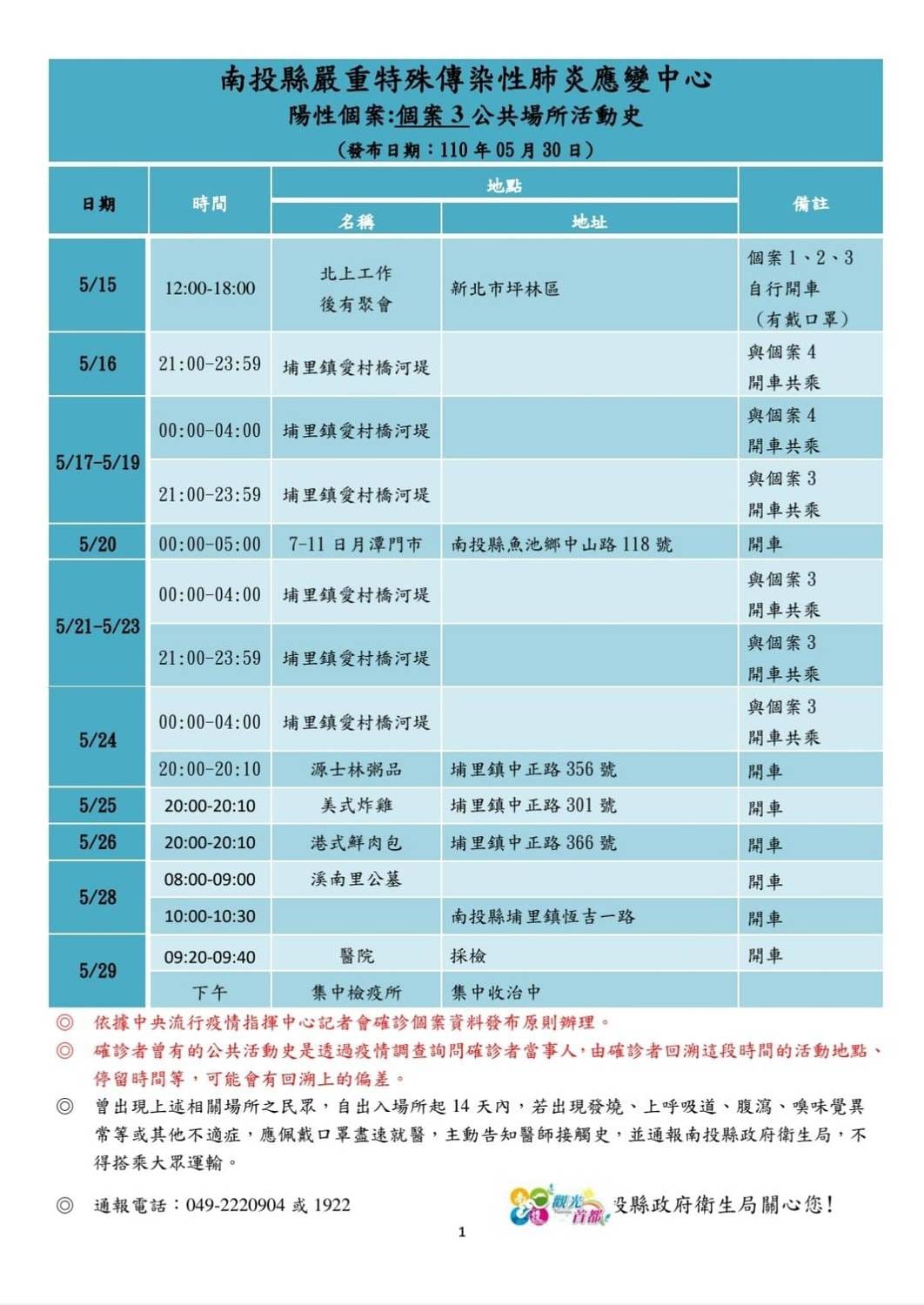 南投埔里陽性個案3公共場所活動史。 圖:南投縣政府/提供