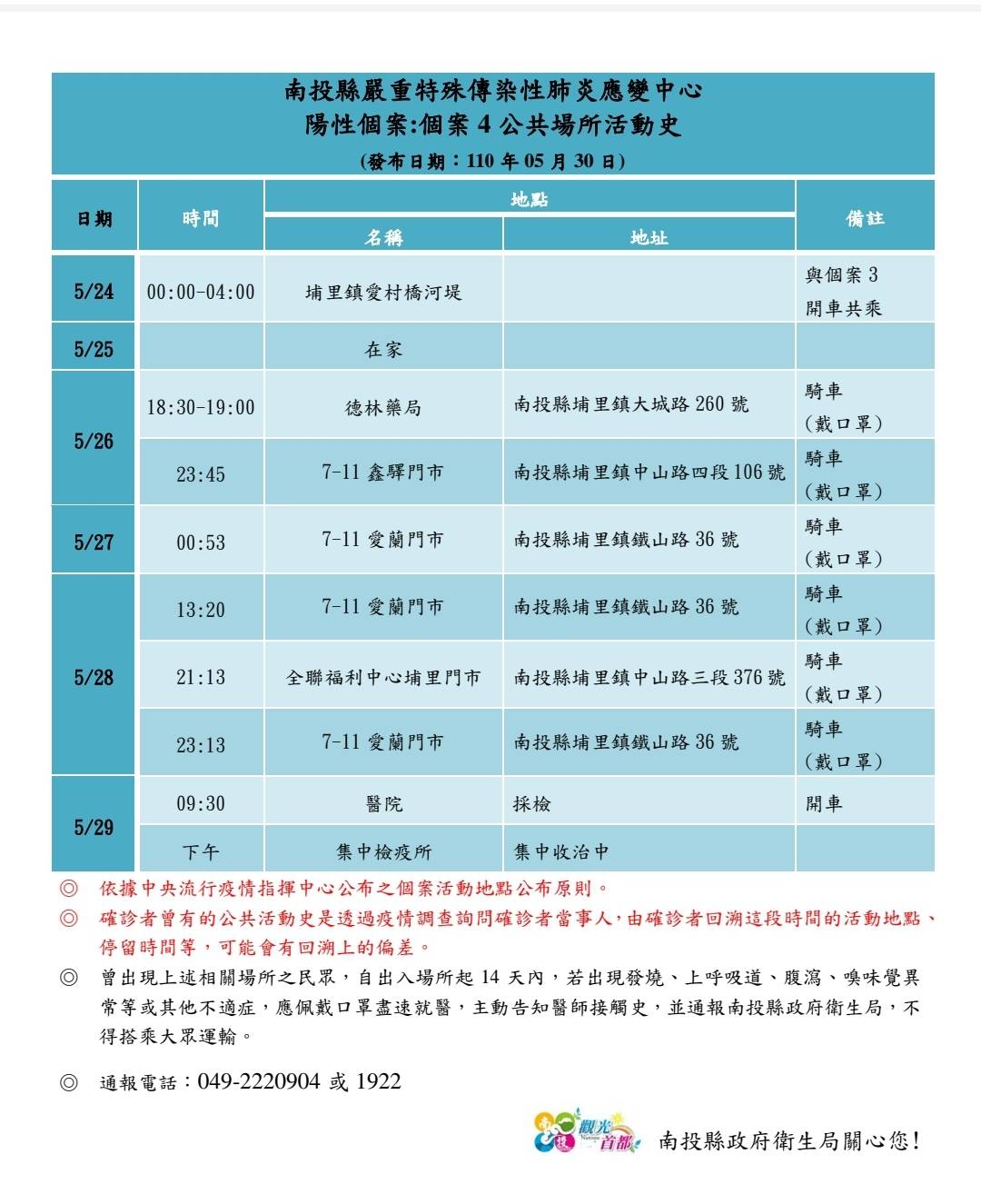 南投埔里陽性個案4公共場所活動史。 圖:南投縣政府/提供