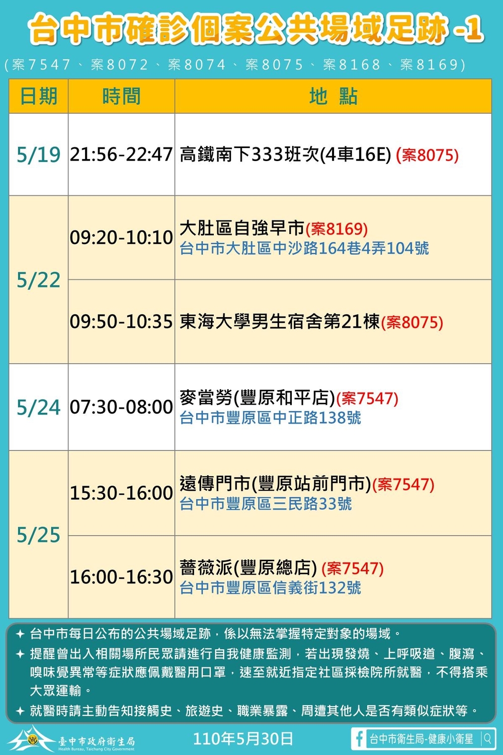 台中市確診個案公共場域足跡1。 圖：台中市政府/提供