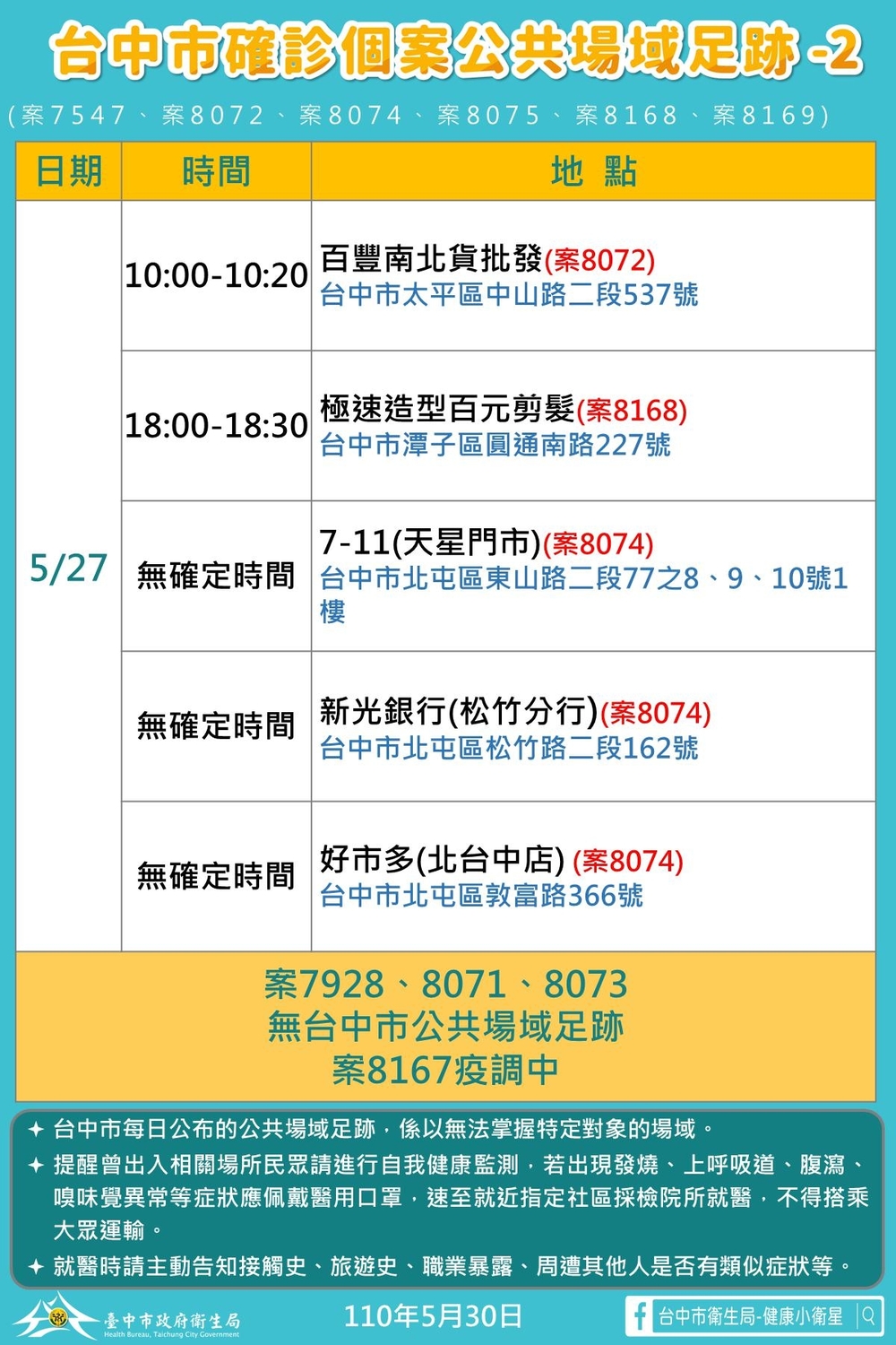 台中市確診個案公共場域足跡2。 圖：台中市政府/提供