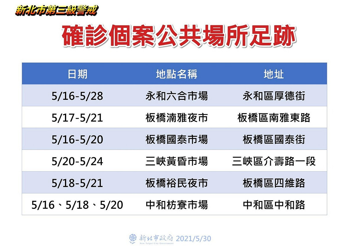 新北市30日最新確診者足跡 圖:新北市政府提供