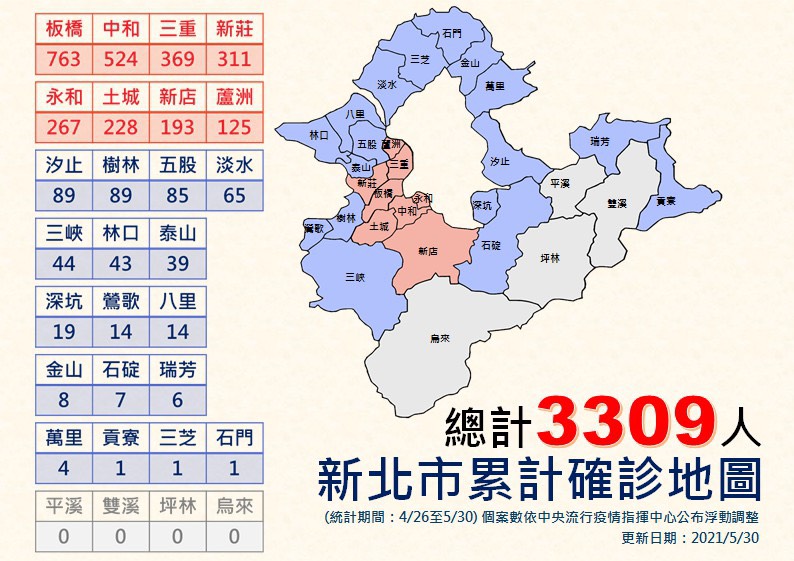 新北市確診者區域數量分布 圖:新北市政府提供