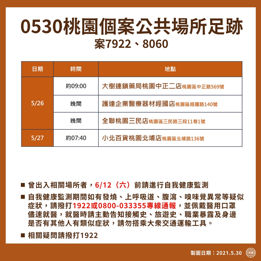 桃園市今天公布新確診者足跡。 圖：翻攝自桃園市衛生局官網