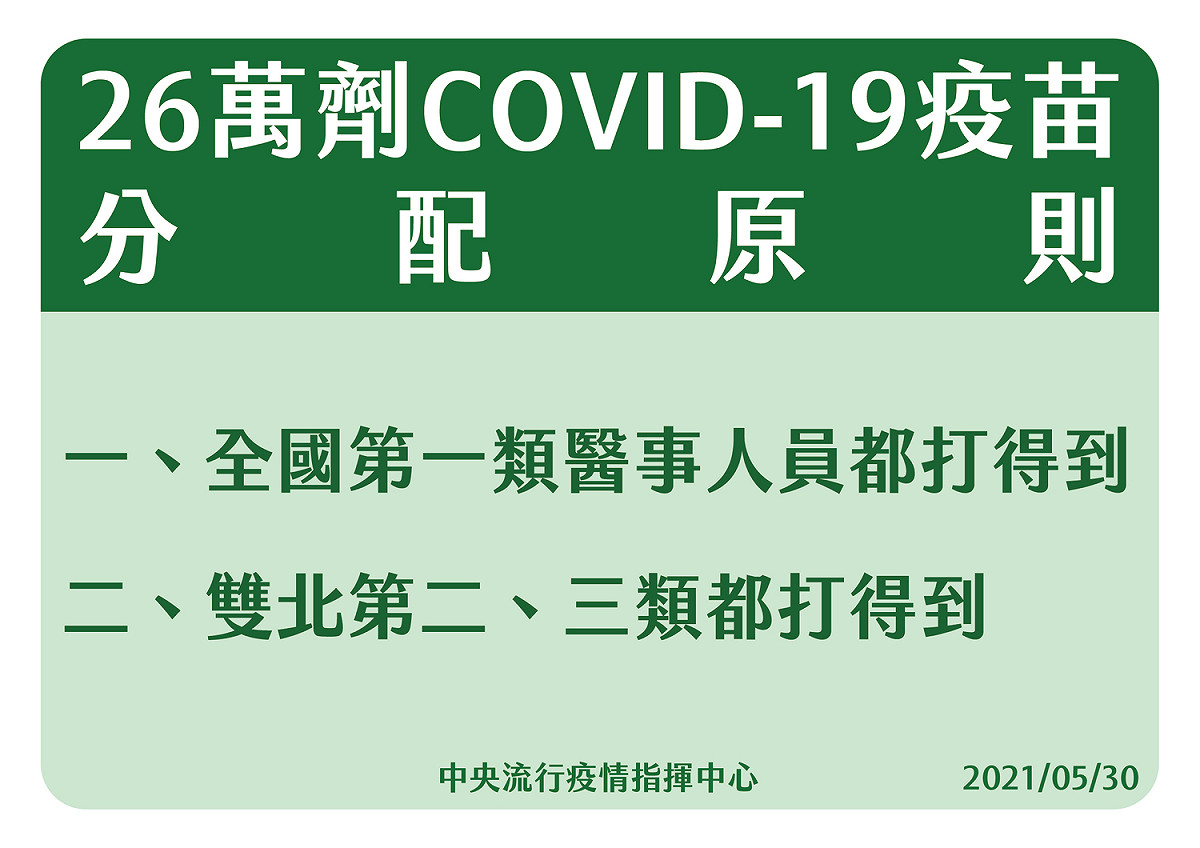 26萬劑疫苗分配原則。 圖：指揮中心／提供