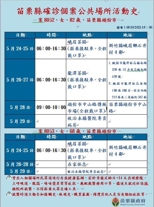 苗栗確診個案足跡。 圖：翻攝自徐耀昌臉書