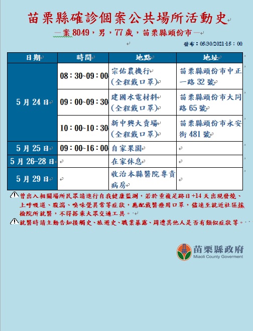 苗栗確診個案足跡。 圖：翻攝自徐耀昌臉書