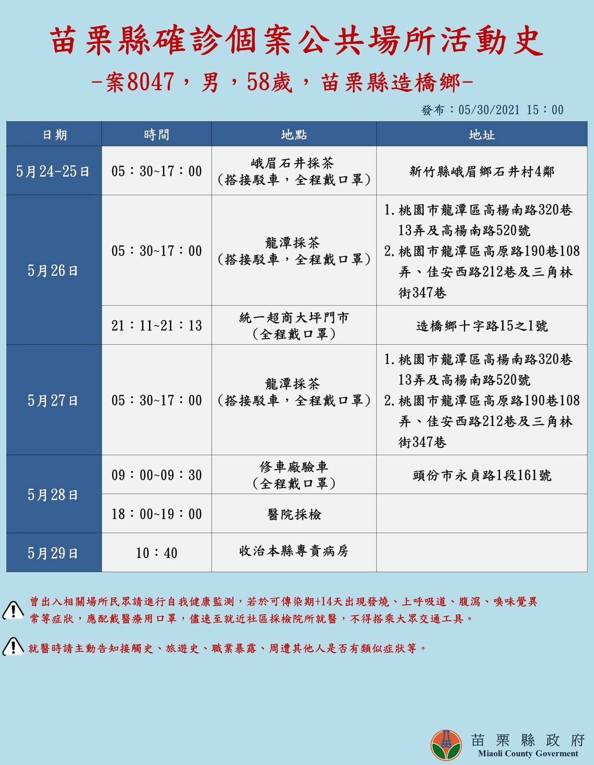 苗栗確診個案足跡。 圖：翻攝自徐耀昌臉書