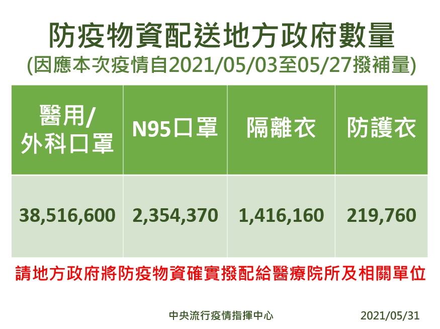 防疫物資配送地方政府數量。 圖：指揮中心／提供