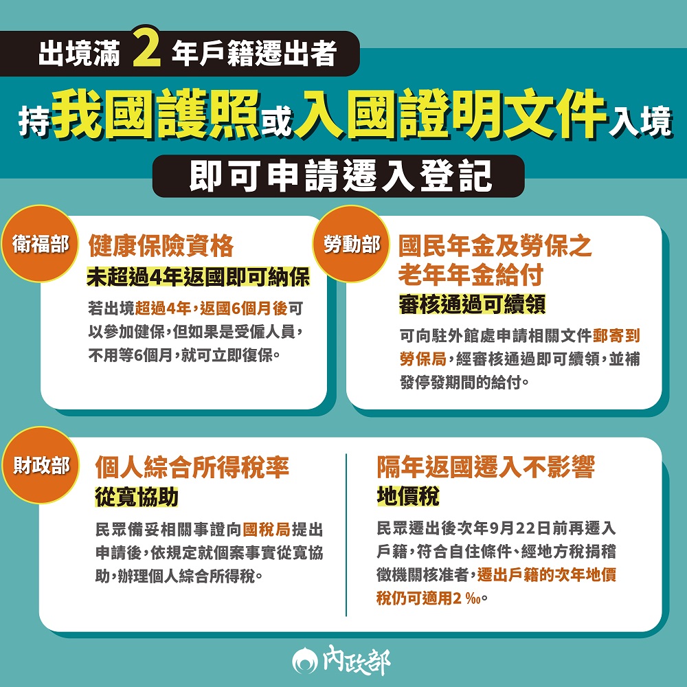 內政部今（31）天表示，只要民眾出境未逾4年，一回國立即可參加健保，其他相關權益政府也都有因應措施。 圖：內政部提供