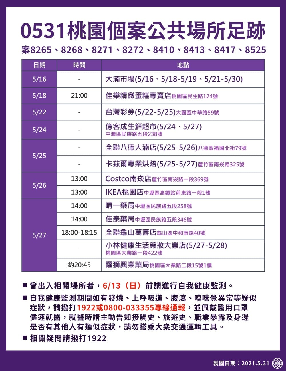 桃園市政府公布5/31最新確診者足跡。 圖：桃園市政府/提供
