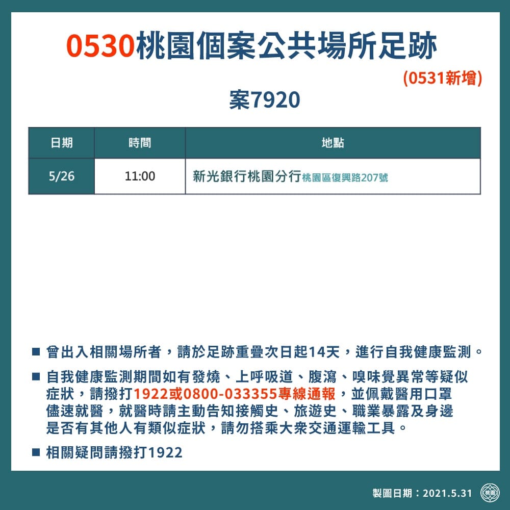 桃園市政府公布確診者足跡。 圖：桃園市政府/提供