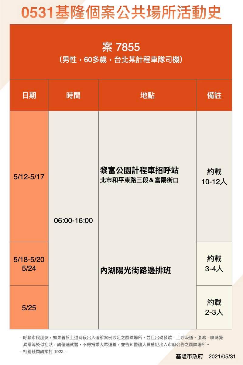 案7855活動史。 圖：翻攝林右昌臉書