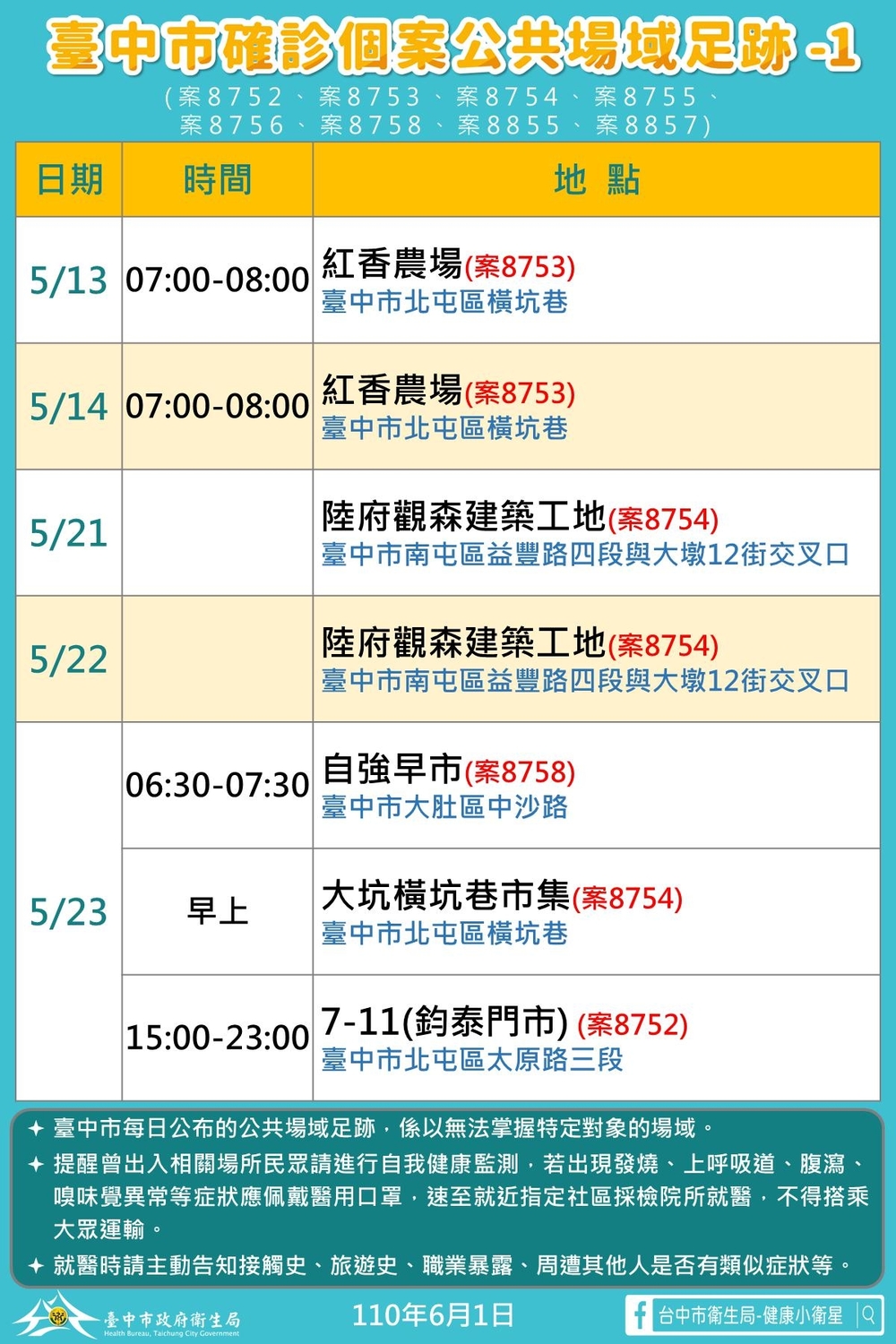 台中市確診個案公共場域足跡1。 圖:台中市政府/提供
