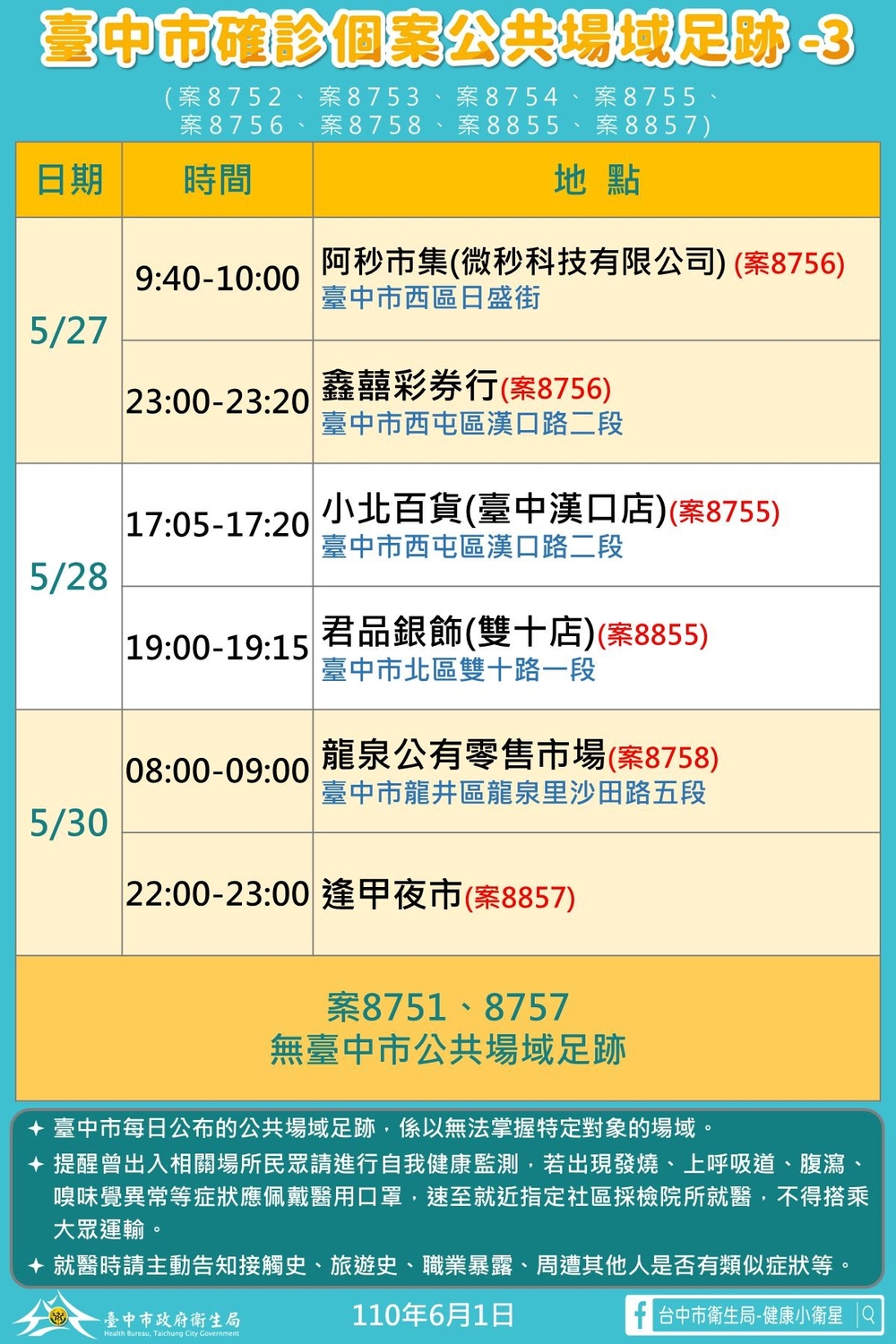 台中市確診個案公共場域足跡3。 圖:台中市政府/提供