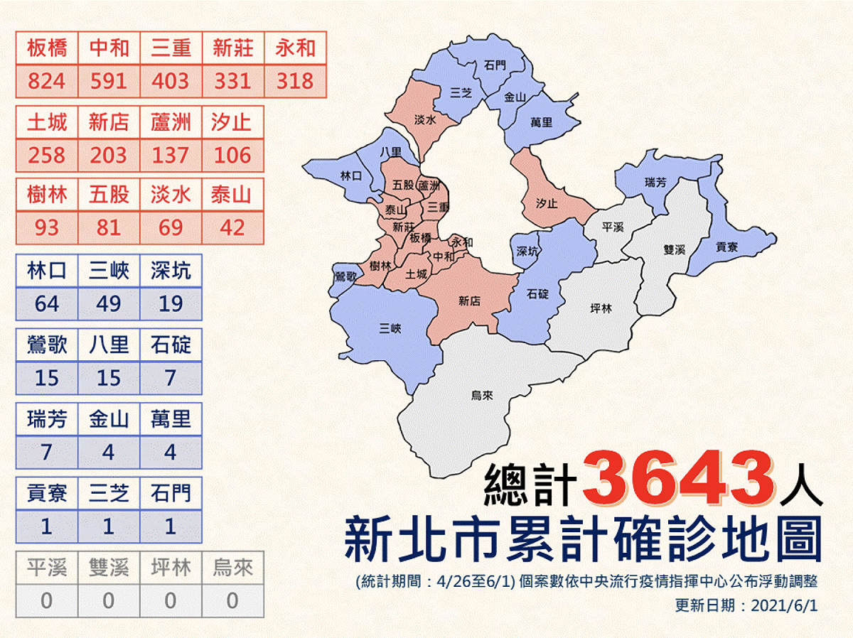紅色區域為目前新北市高風險熱區。 圖：新北市政府/提供