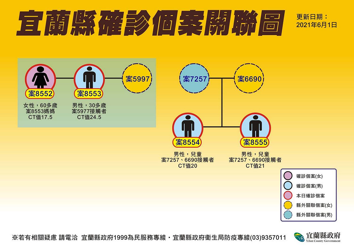 宜蘭縣確診個案關聯圖。 圖：翻攝林姿妙臉書