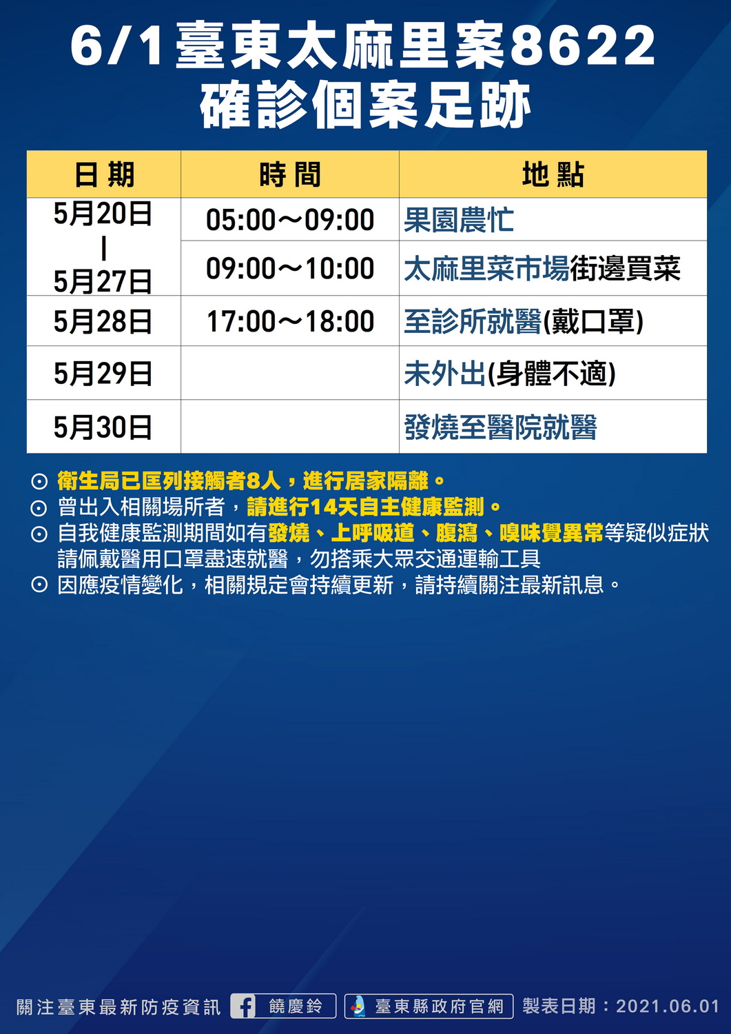 台東太麻里案8622足跡。 圖：翻攝台東縣政府官網