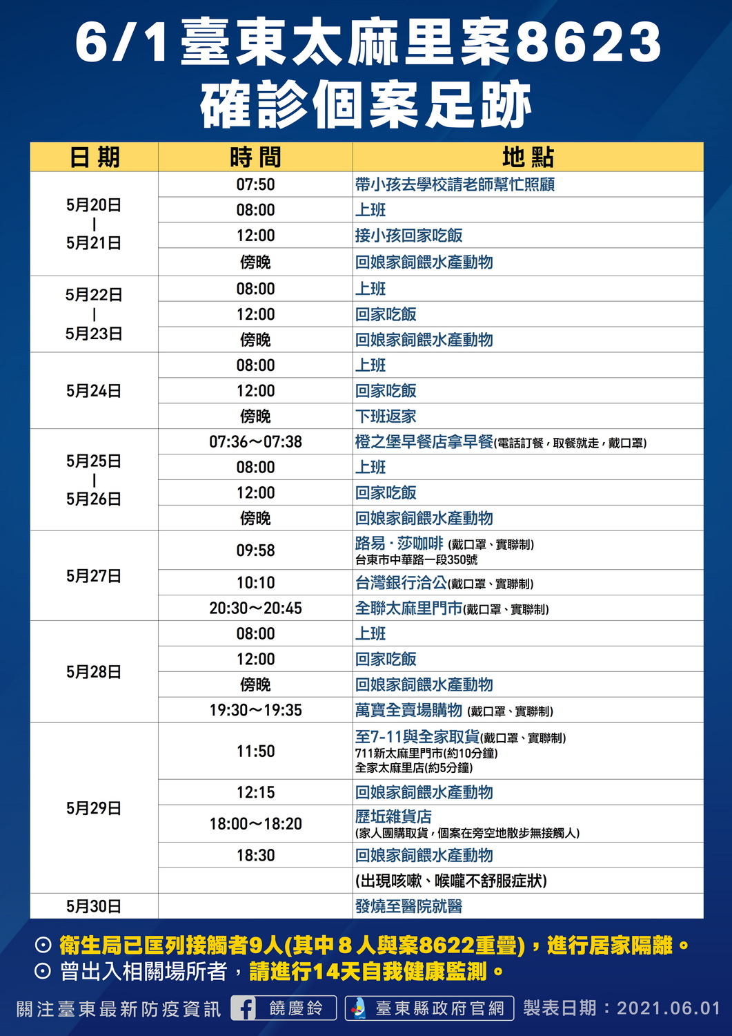 台東太麻里案8623足跡。 圖：翻攝台東縣政府官網