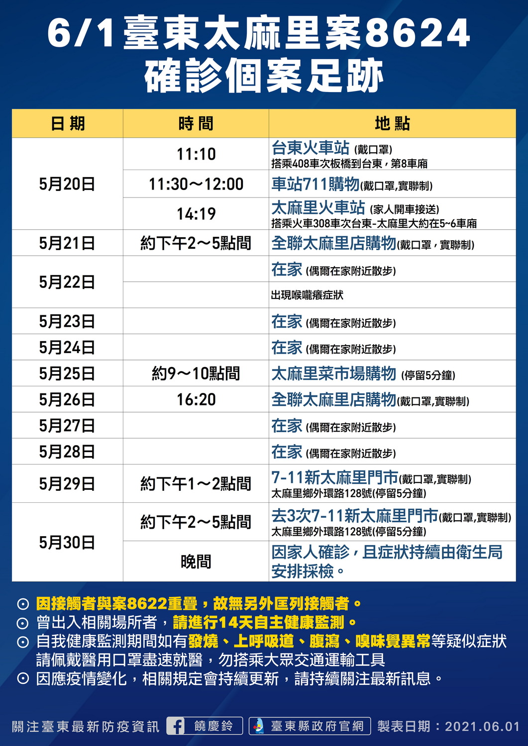 台東太麻里案8624足跡。 圖：翻攝台東縣政府官網