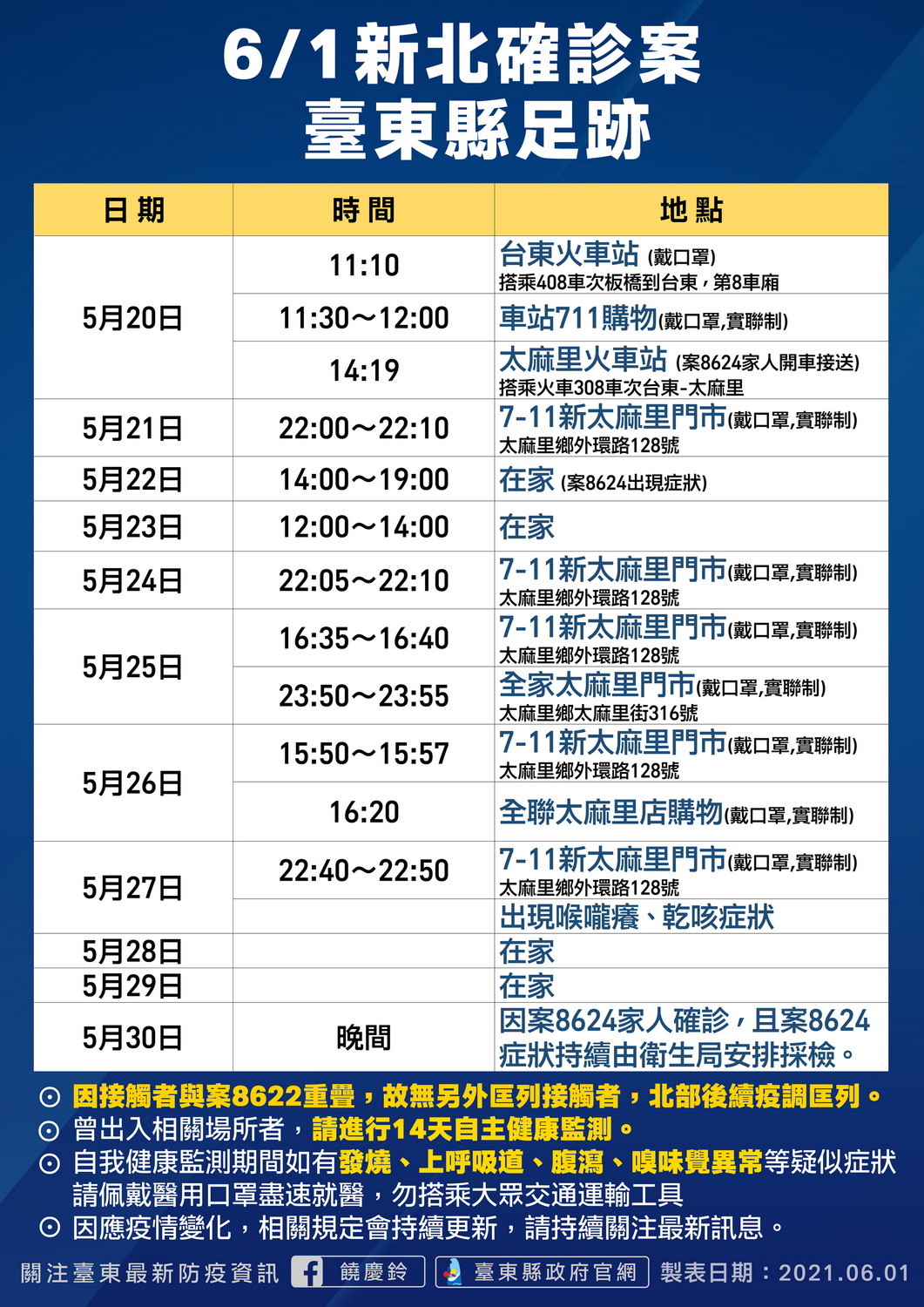 新北確診案台東縣足跡。 圖：翻攝台東縣政府官網