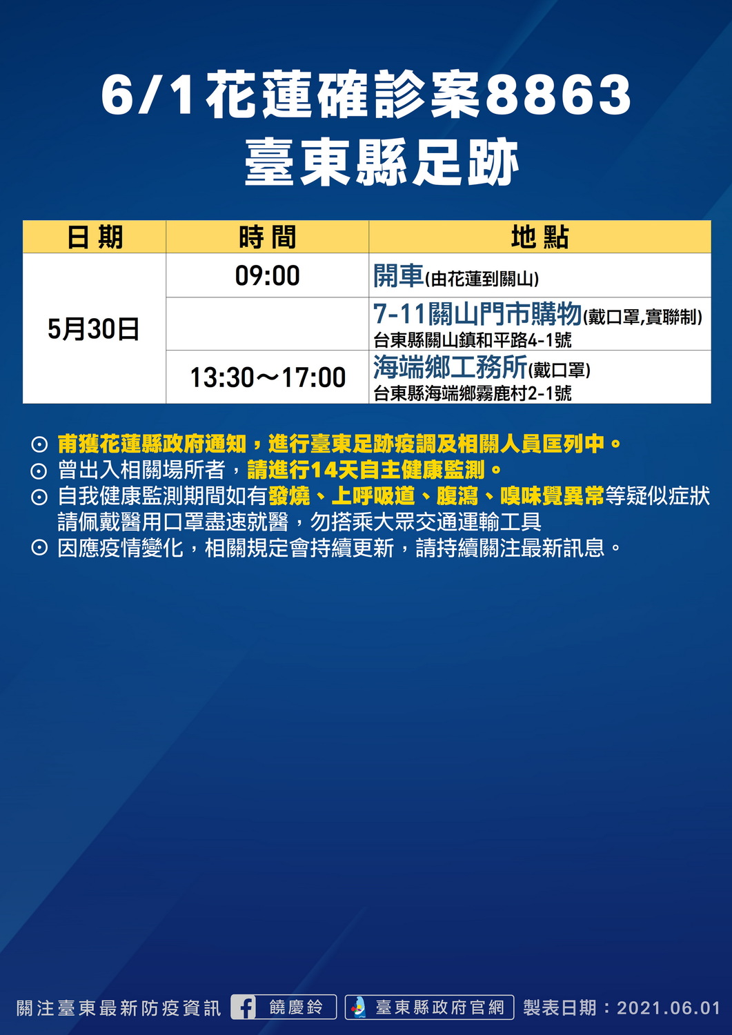 花蓮確診案8863台東縣足跡。 圖：翻攝台東縣政府官網