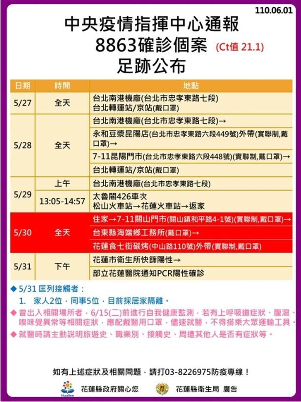案8863疫調足跡，北到台北、南到台東，全長將近300公里。 圖：花蓮縣政府提供