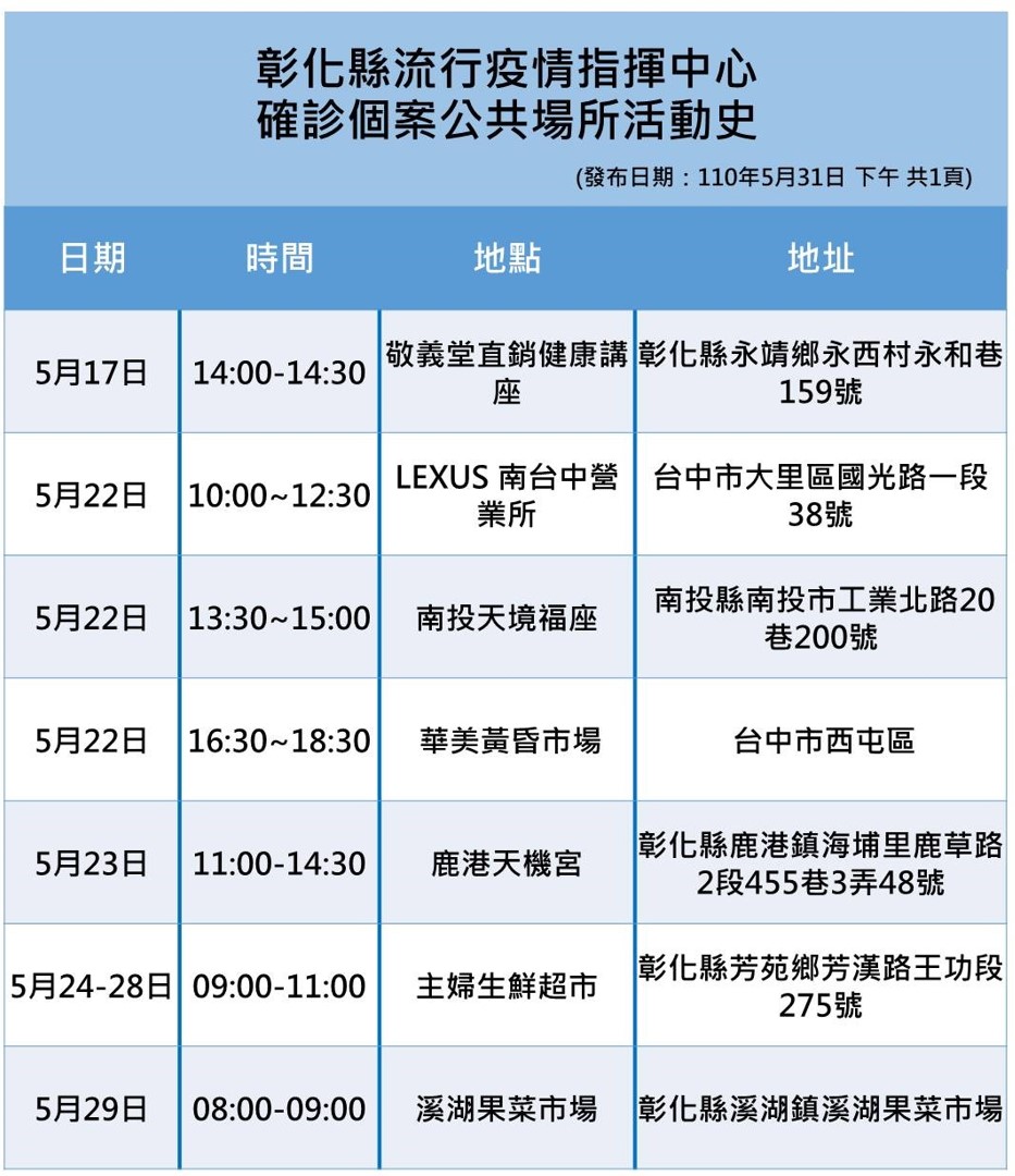 彰化縣確診個案活動史。 圖：翻攝彰化縣政府官網