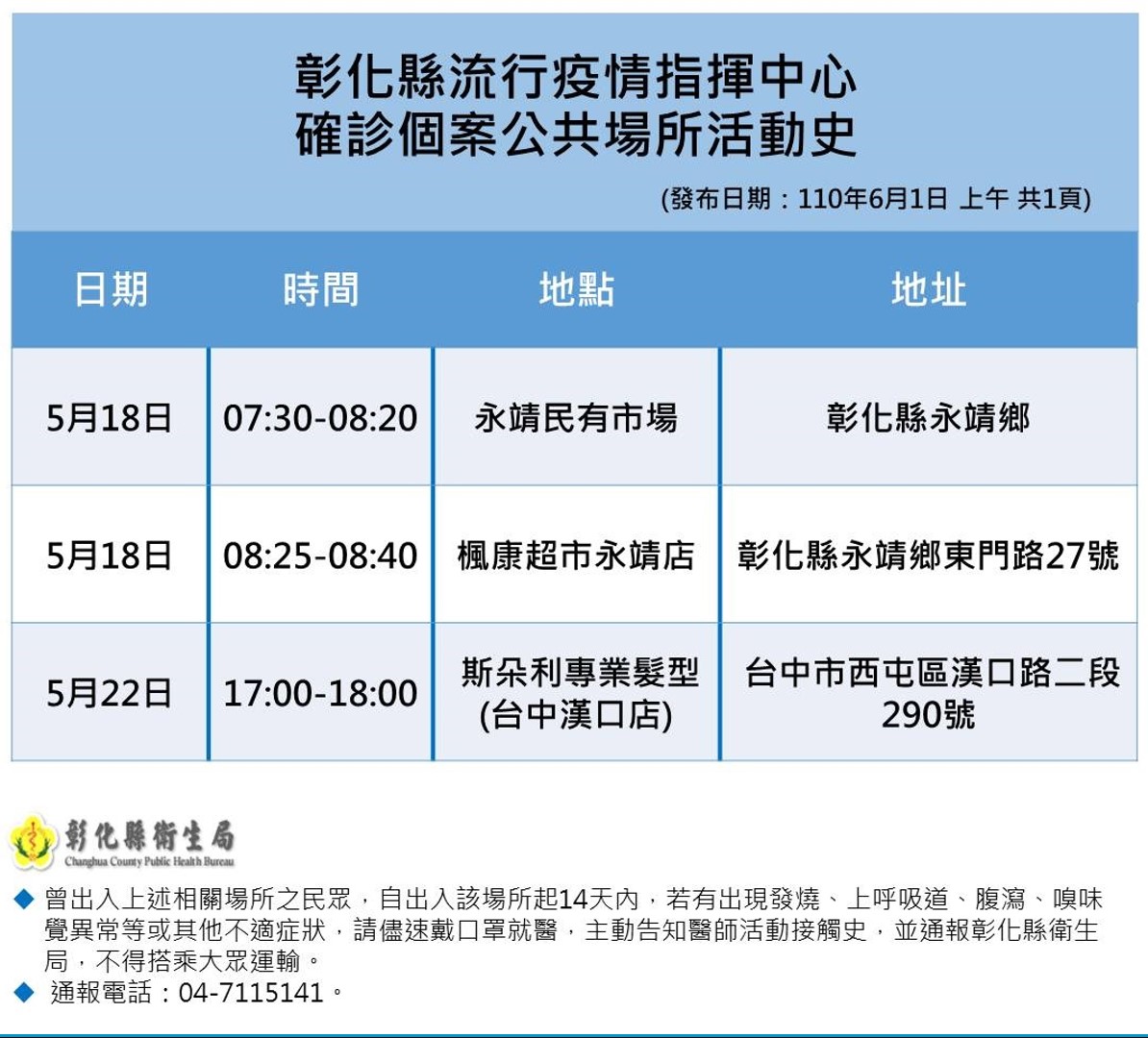 彰化縣確診個案活動史。 圖：翻攝彰化縣政府官網