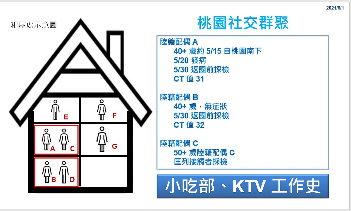 確診中國籍配偶工作史。 圖：翻攝彰化縣政府官網