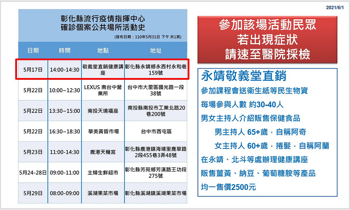 彰化縣確診個案活動史。 圖：翻攝彰化縣政府官網