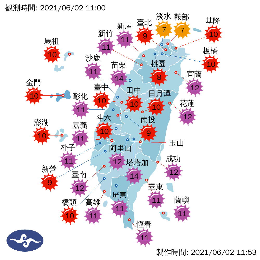 今日全台多處紫外線過量(橘色為高量級、紅色為過量級、紫色為危險級)。 圖：中央氣象局／提供