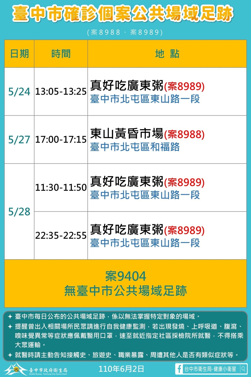 台中市政府公布確診個案公共場域足跡。 台中市政府/提供