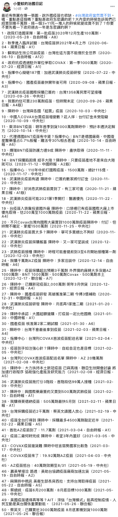 小聖蚊治國日記洋洋灑灑列出50條新聞質疑政府在裝睡 圖：翻攝 小聖蚊治國日記 粉專