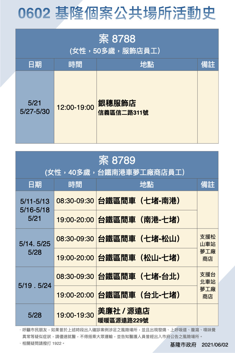 案8788、8789活動史。