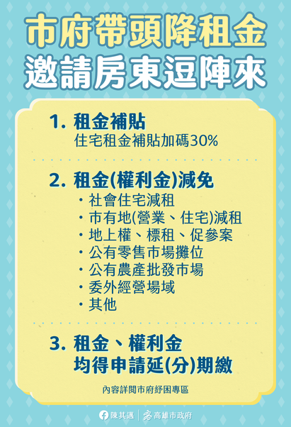 高市府帶頭推出多項租金減免措施。 圖：高雄市政府/提供