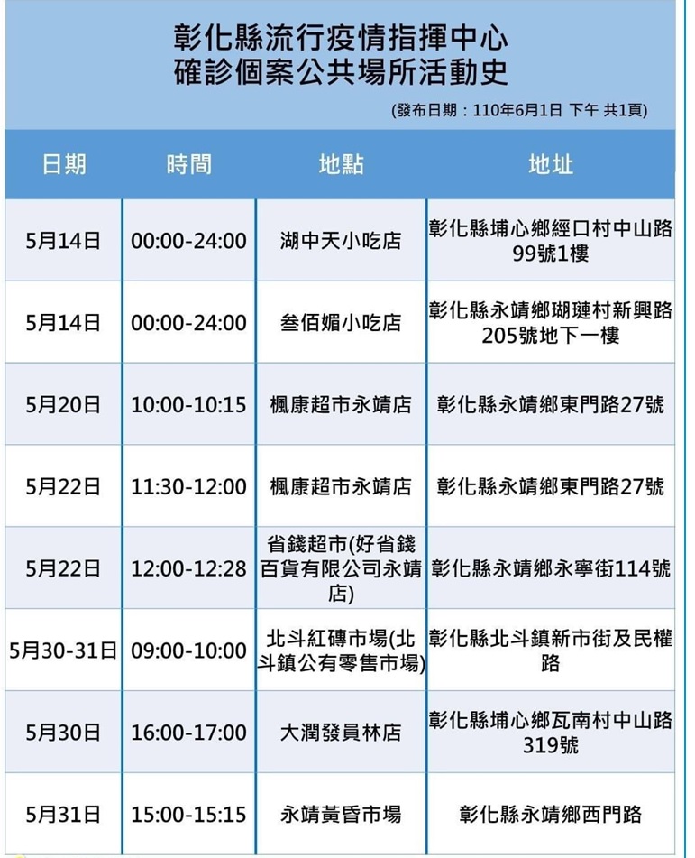 彰化確診個案活動史。 圖：翻攝彰化縣政府官網