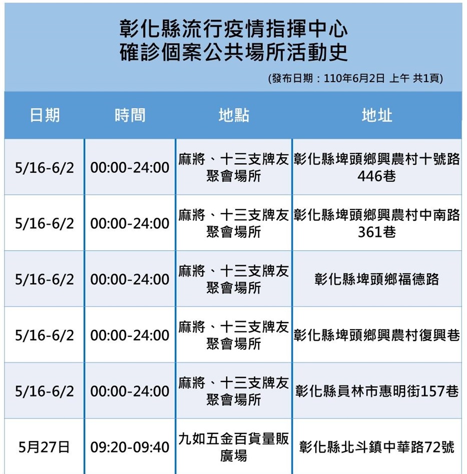彰化確診個案活動史。 圖：翻攝彰化縣政府官網