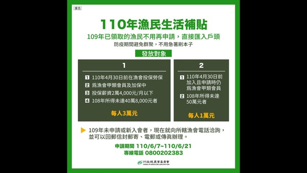甲級漁工則為3萬元，預估有35萬人受惠。 圖：行政院提供