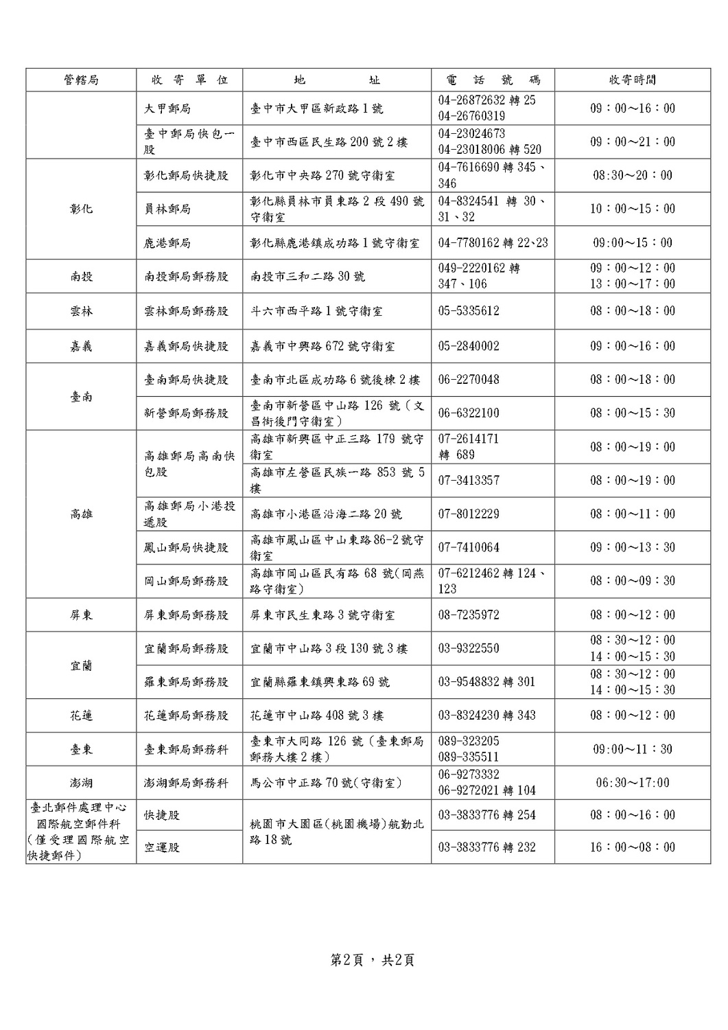 端午連假收寄快捷郵件單位、地址、電話號碼一覽表。 圖：中華郵政／提供