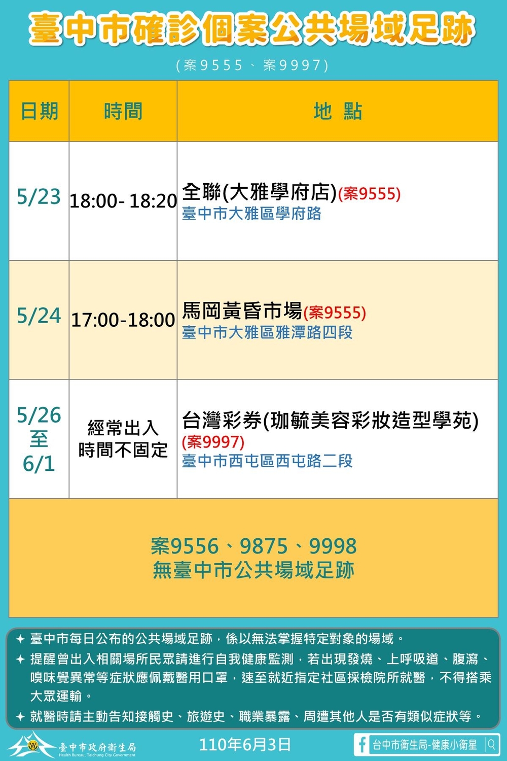 台中市確診個案公共場域足跡。 台中市政府/提供