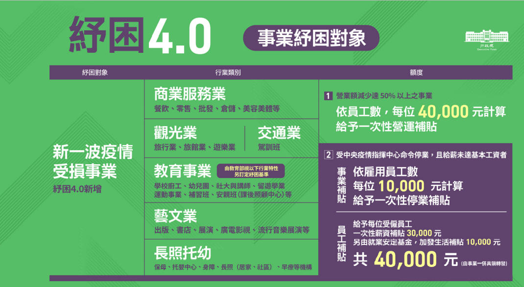 事業紓困對象。 表：國發會提供