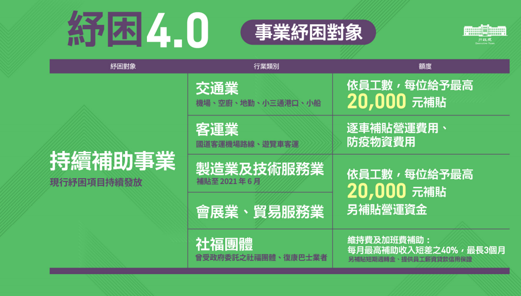事業紓困對象。 表：國發會提供